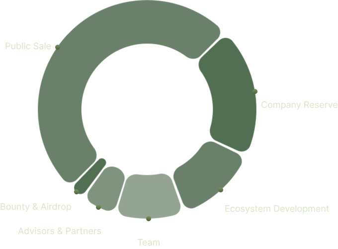tokenomics graph image